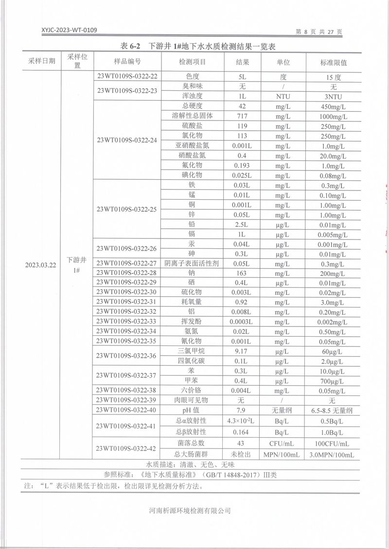 XYJC-2023-WT-0109新鄉海濱藥業有限公司(1)-10